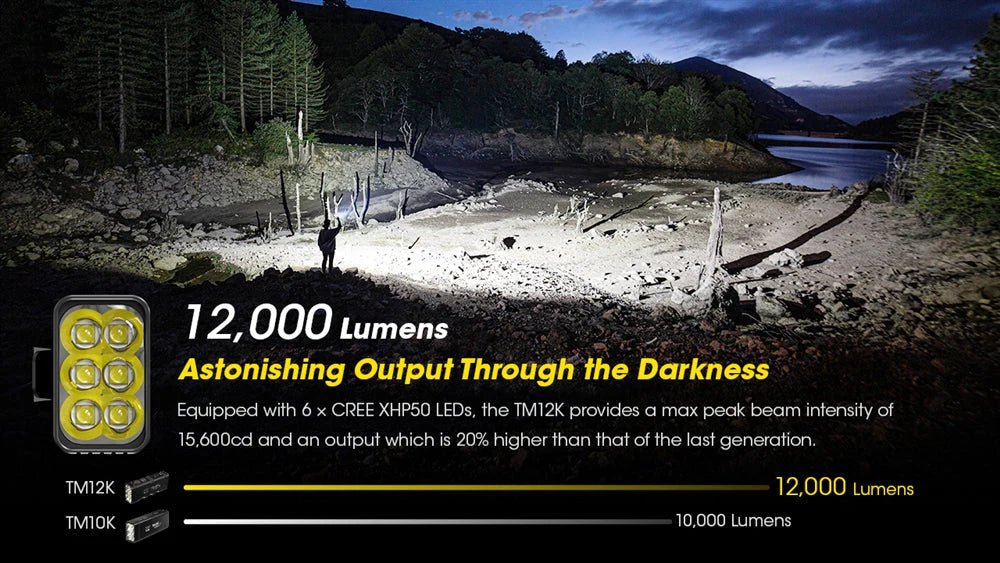 12,000 Lumen Rechargeable Flashlight - Paranoid Ranch