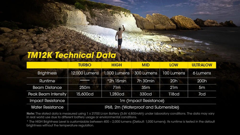 12,000 Lumen Rechargeable Flashlight - Paranoid Ranch