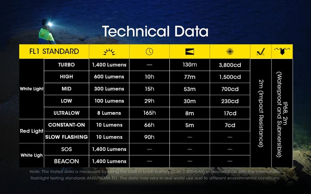 1400 lumens Lightweight Rechargeable Headlamp - Paranoid Ranch