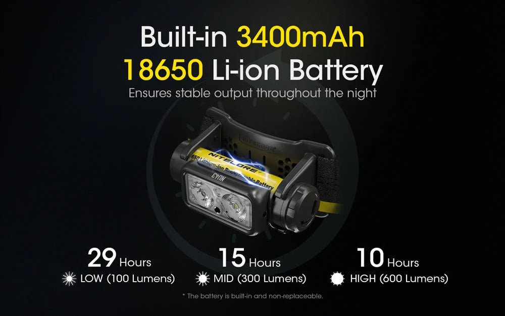 1400 lumens Lightweight Rechargeable Headlamp - Paranoid Ranch