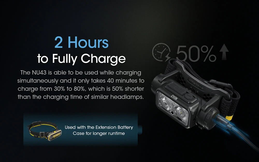 1400 lumens Lightweight Rechargeable Headlamp - Paranoid Ranch