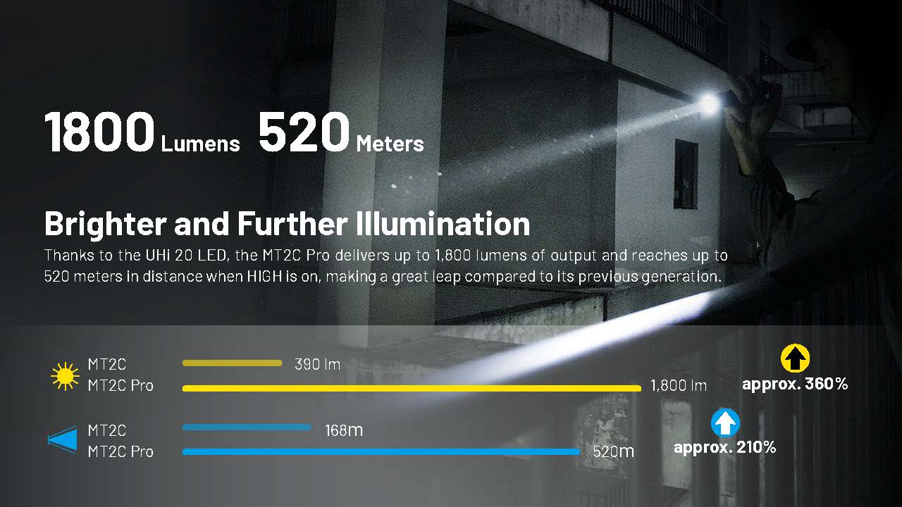 1800 Lumen Rechargeable Flashlight - Paranoid Ranch