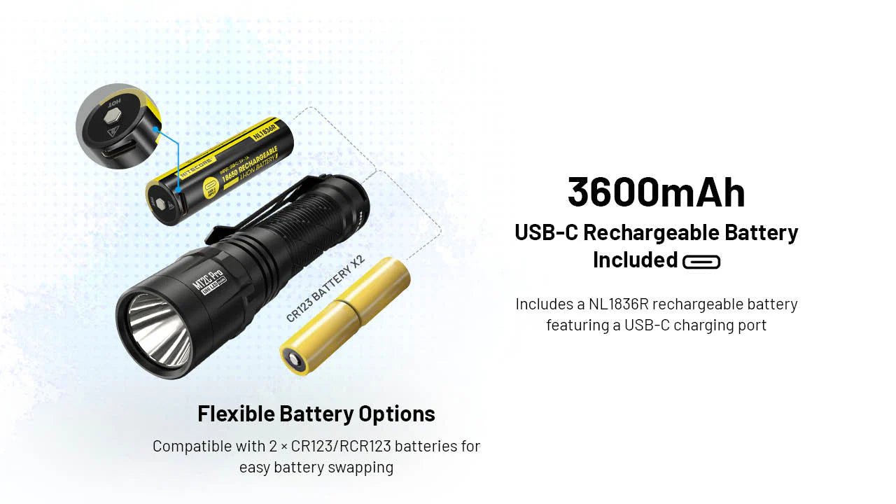 1800 Lumen Rechargeable Flashlight - Paranoid Ranch