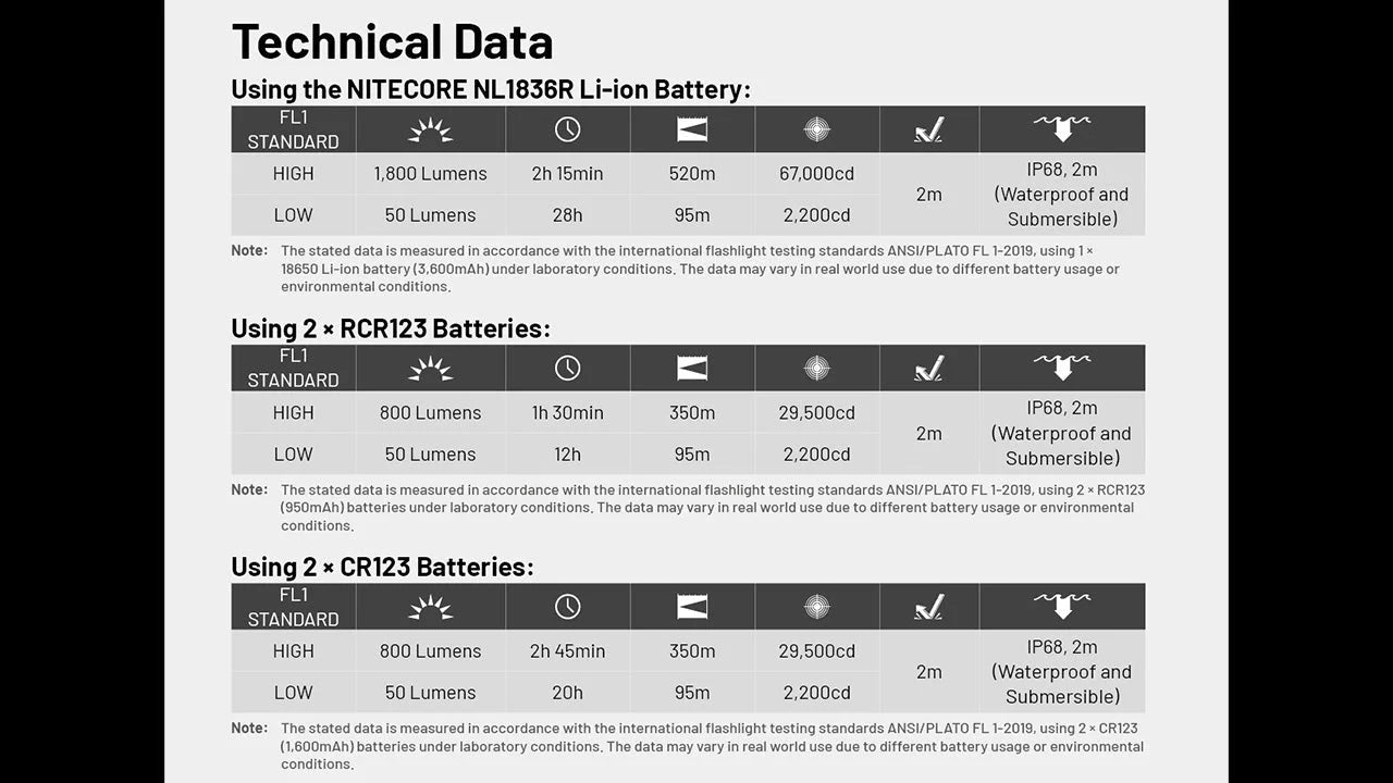 1800 Lumen Rechargeable Flashlight - Paranoid Ranch