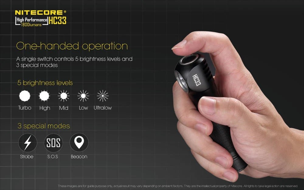 1800 Lumens Headlamp - Paranoid Ranch