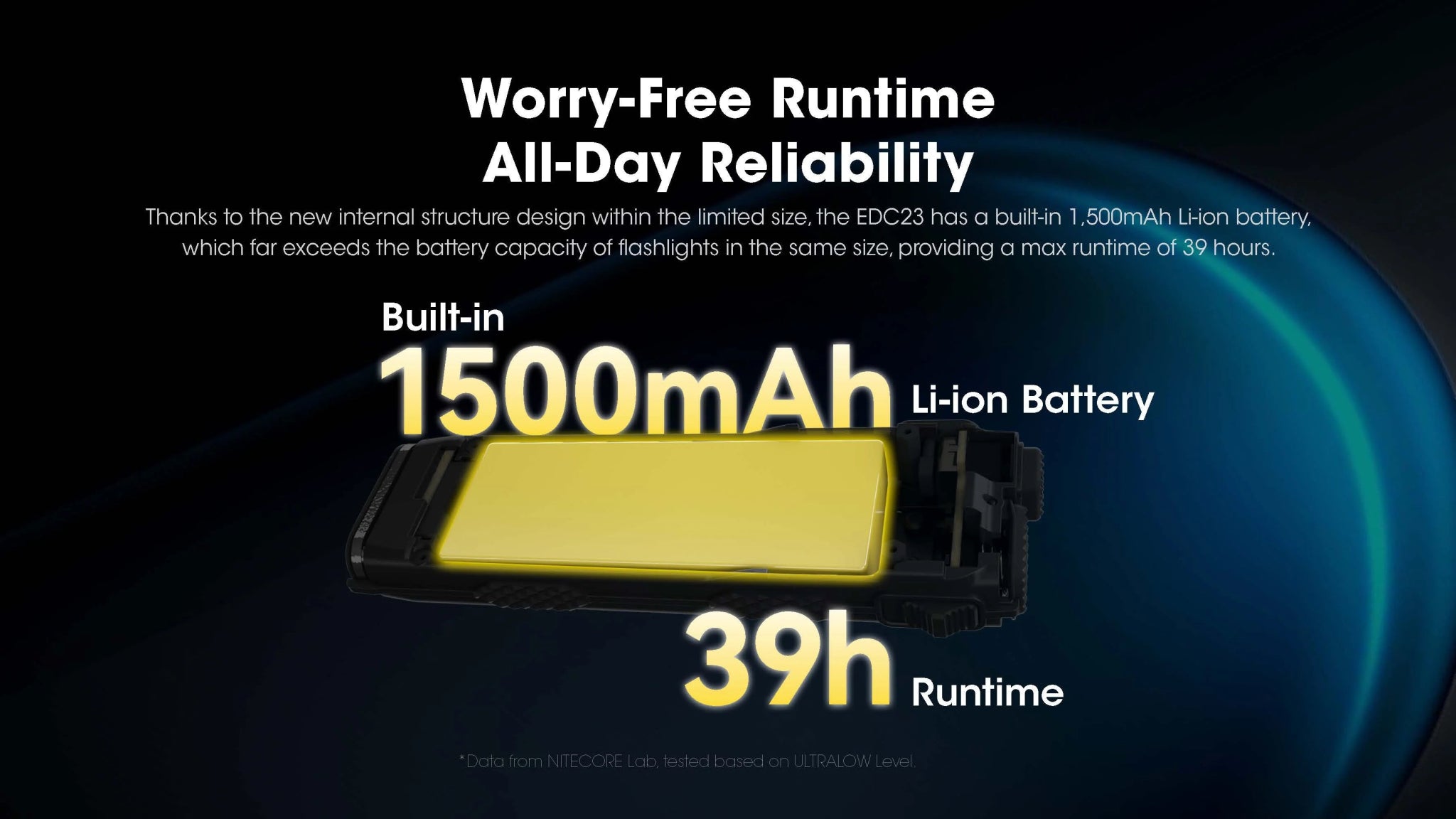 2500 Lumen Rechargeable Ultra - Slim Flashlight - Paranoid Ranch