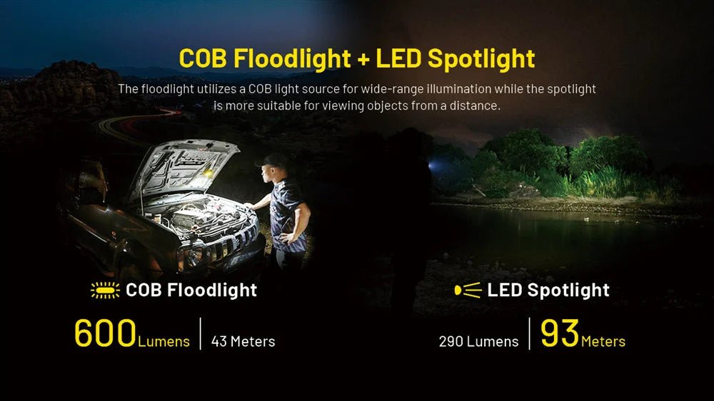 600 Lumens Rechargeable Work Light - Paranoid Ranch