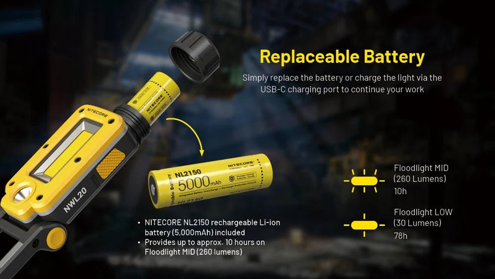 600 Lumens Rechargeable Work Light - Paranoid Ranch
