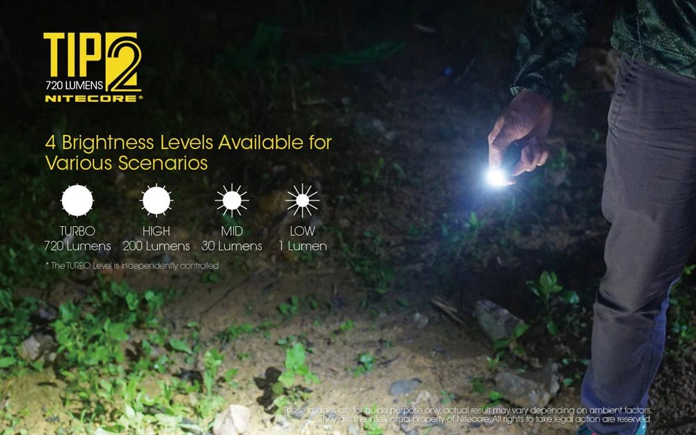 720 Lumen USB Rechargeable Keychain Flashlight - Paranoid Ranch