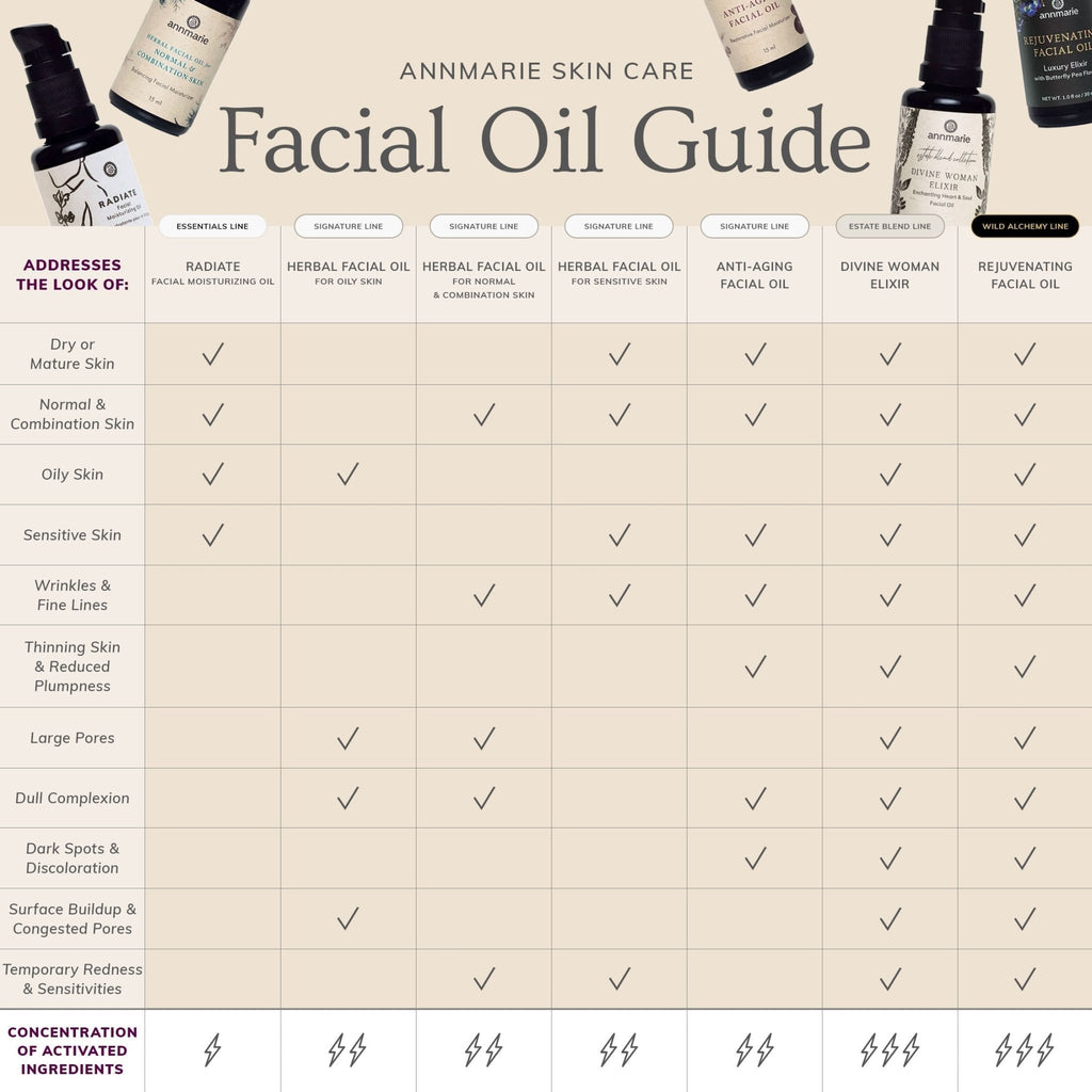 Anti - Aging Facial Oil (30ml) - Paranoid Ranch