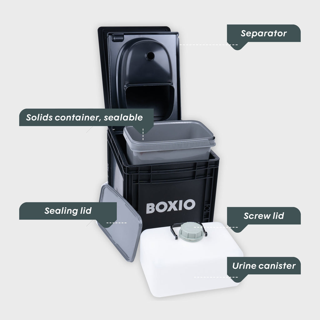 Composting Toilet Starter Kit | BOXIO - TOILET MAX+ - Paranoid Ranch