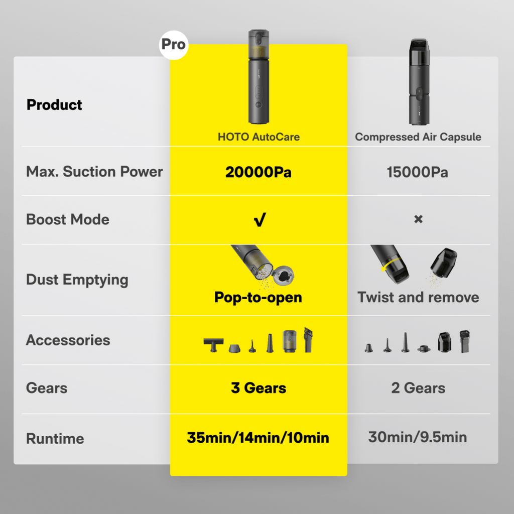 HOTO AutoCare Air Duster & Vacuum - Paranoid Ranch