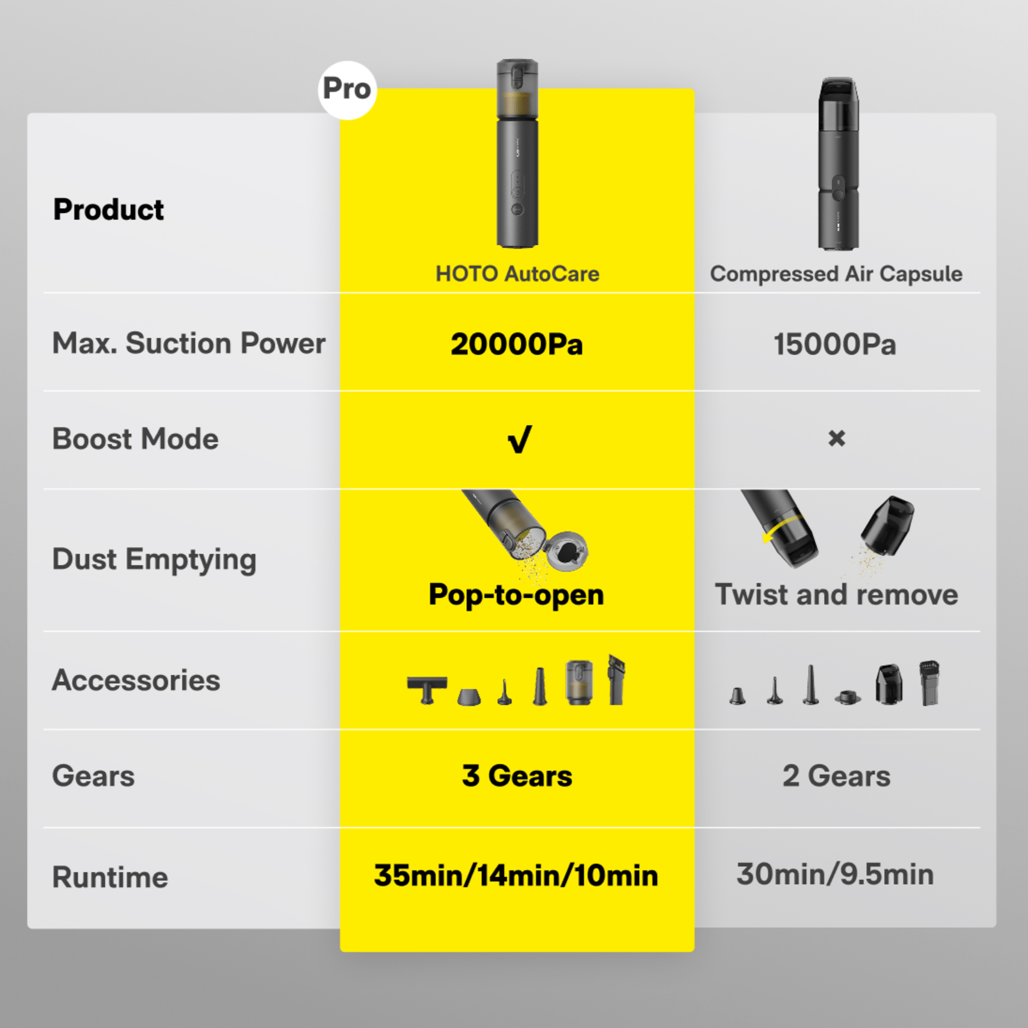 HOTO AutoCare Air Duster & Vacuum - Paranoid Ranch