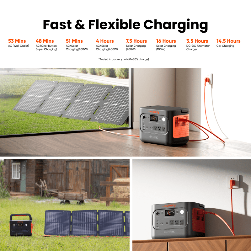 Jackery Solar Generator 1500 v2 - Paranoid Ranch