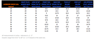 Ladbroke Grove Slim Tapered Selvedge Jeans - 14.75 oz. - Paranoid Ranch