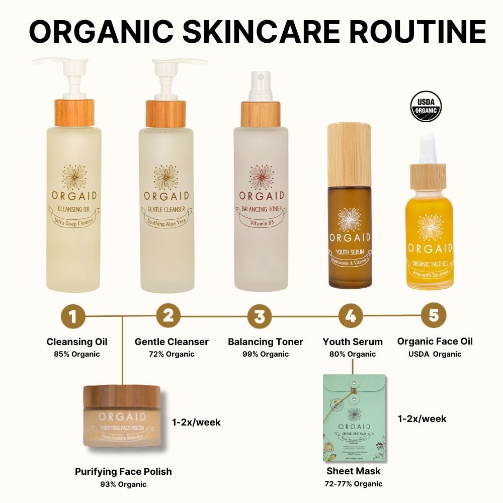 Organic Skincare Complete Set - Paranoid Ranch