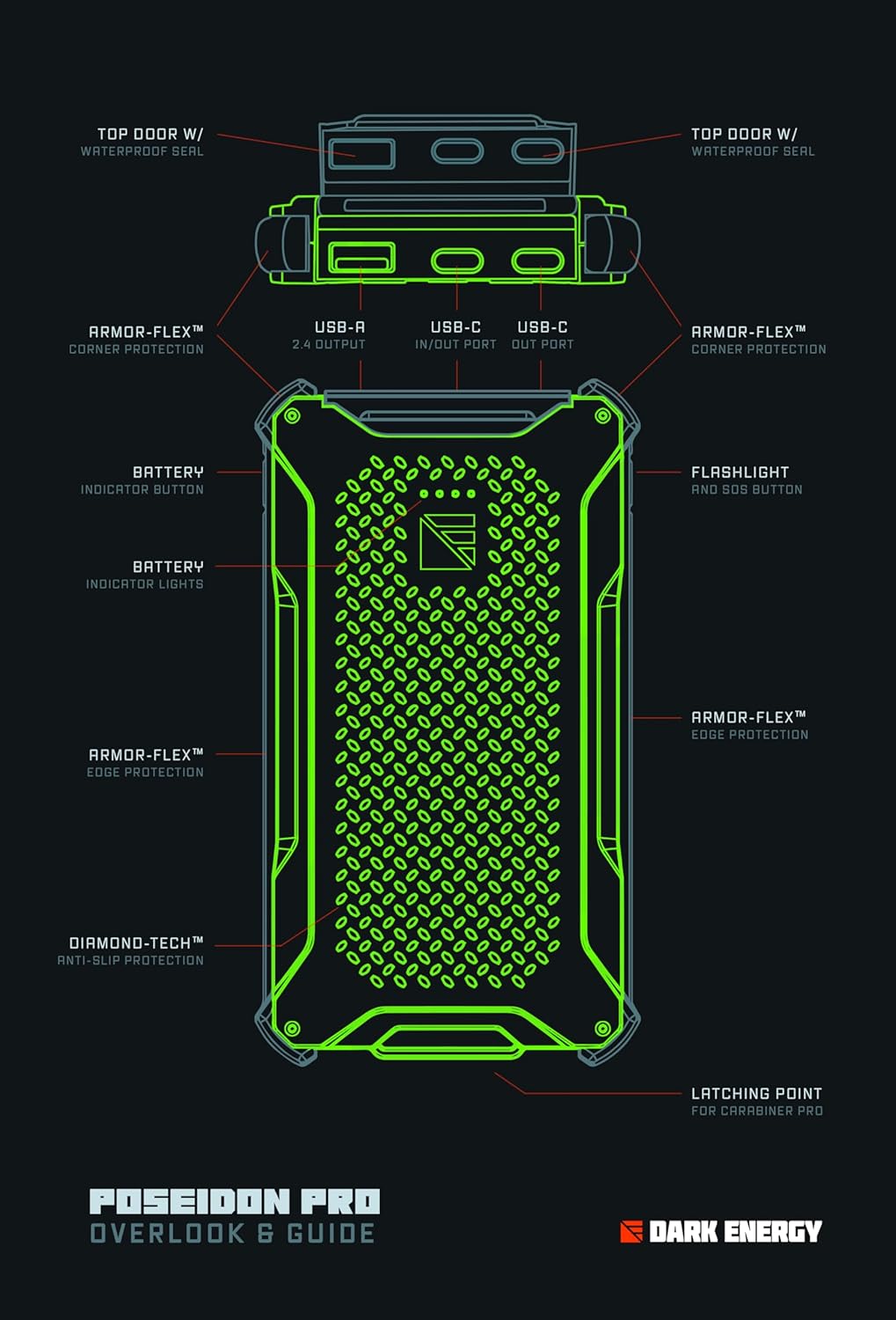 Poseidon Pro Power Bank - Paranoid Ranch