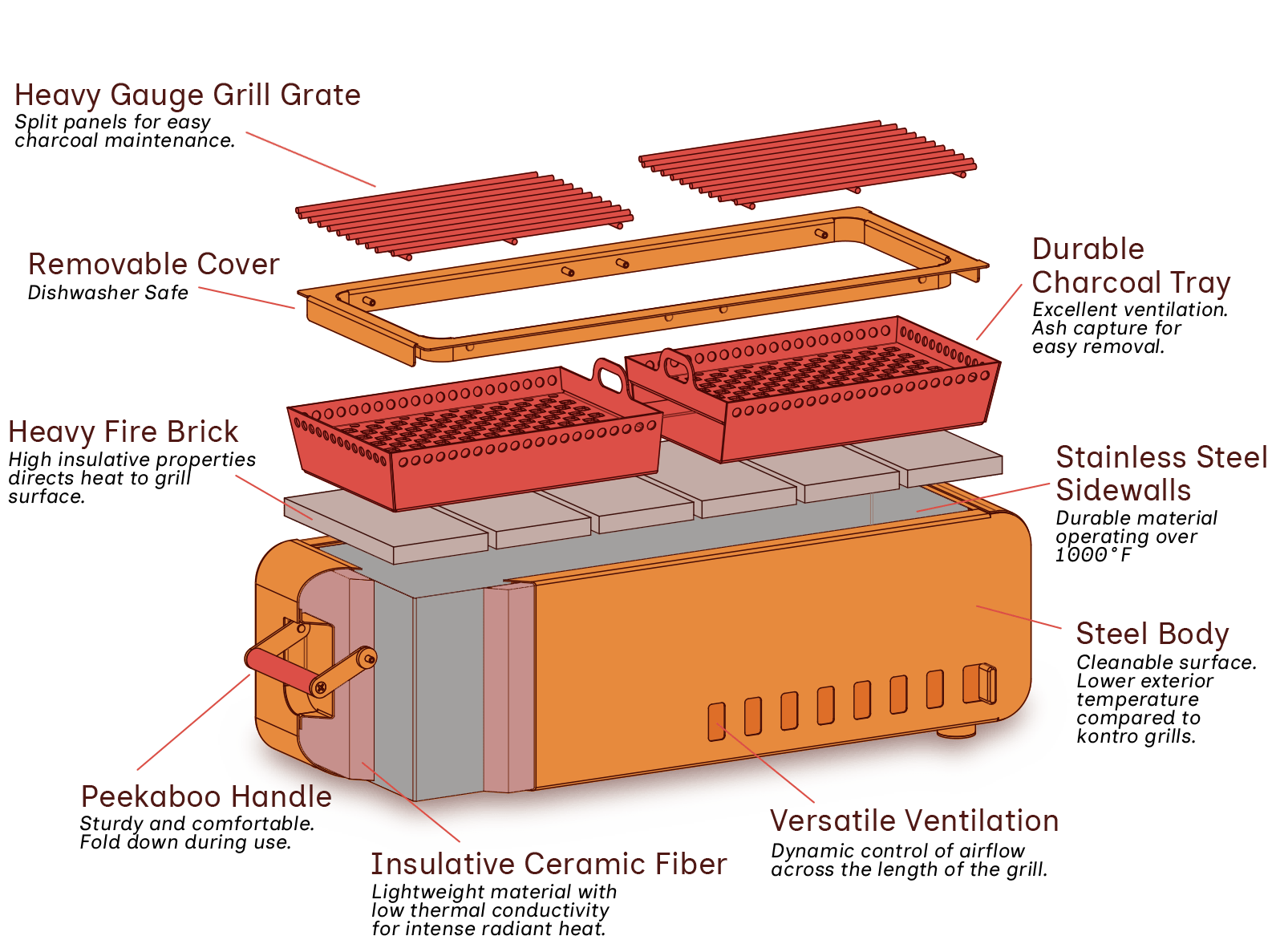 Thaan Grill XL, Tabletop Charcoal Grill, 31" - Paranoid Ranch