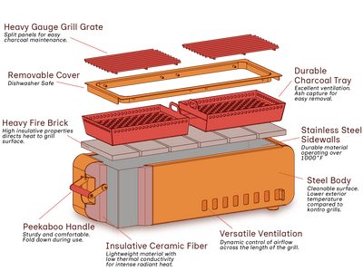 Thaan Grill XL, Tabletop Charcoal Grill, 31" - Paranoid Ranch